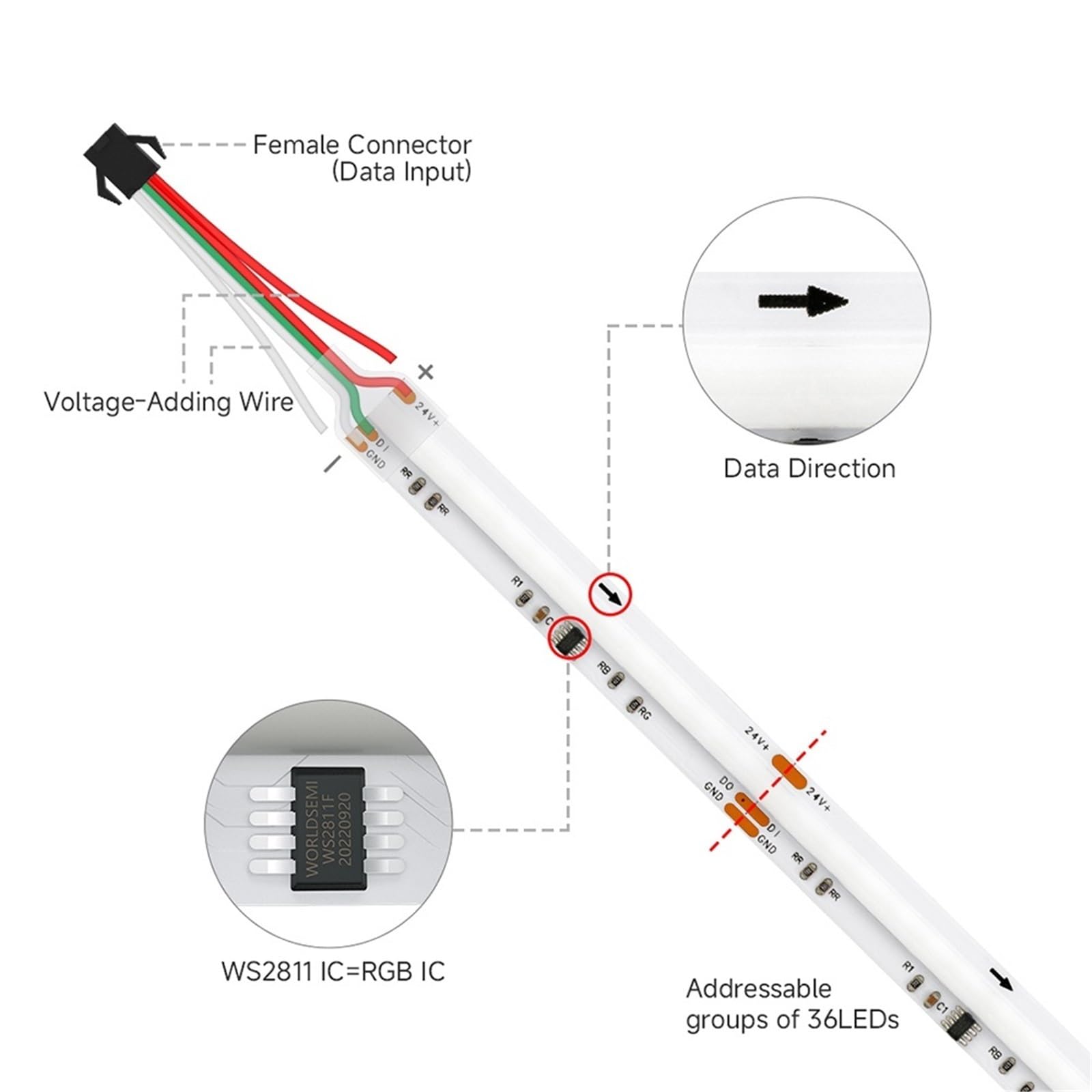 Tira de Luces LED 576 LED WS2811 Color de sueño direccionable 10 mm DC12V 24 V Alta flexibilidad Fob COB WS2812B Luces RA90(3-m,DC24V White PCB)