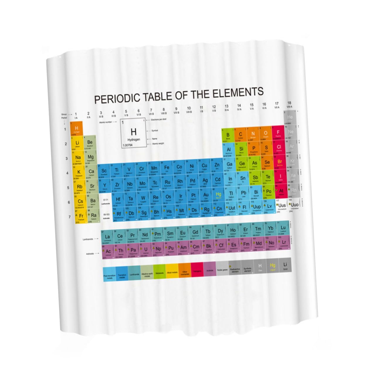 Rideau de douche tableau périodique pour réviser la chimie dans votre salle de bain