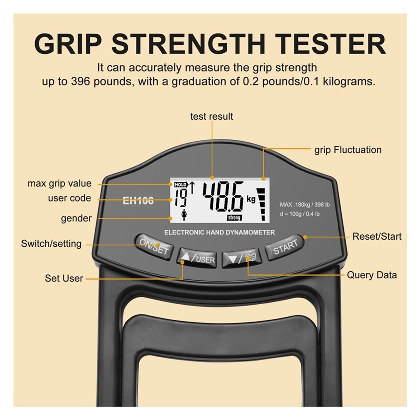 Dinamómetro, Dinamómetro de mano Digital de 396Lbs/180Kg, medidor de fuerza de agarre, pantalla LCD USB, dinamómetro de mano, probador de fuerza de agarre(2Pcs Blue Meter)