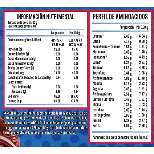 Proteínas, Imagen adicional