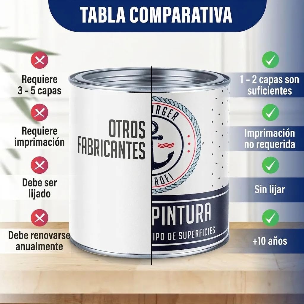 Pintura para hormigón satinado azul agua RAL 5021 azul Pintura para suelos suelos revestimiento de hormigón de fachada (1 L) Hamburger Lack-Profi
