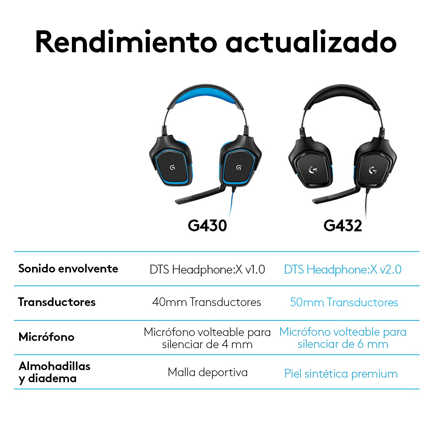 Logitech G432 Auriculares Gaming con Cable, Sonido 7.1 Surround DTS:X 2.0, Transductores 50mm USB y Jack Audio 3.5mm, Micrófono Volteable, Peso Ligero, PC/Mac/Xbox One/PS4/Switch- Azul/Negro