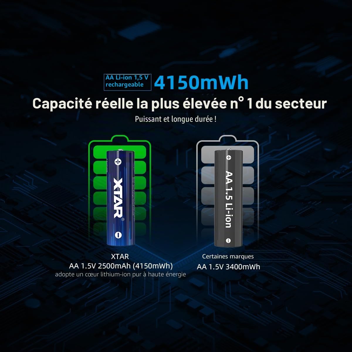 Piles AA AA rechargeables 1,5 V XTAR 4150 mWh 1,5 V AA (8 pack-4150 mWh AA)