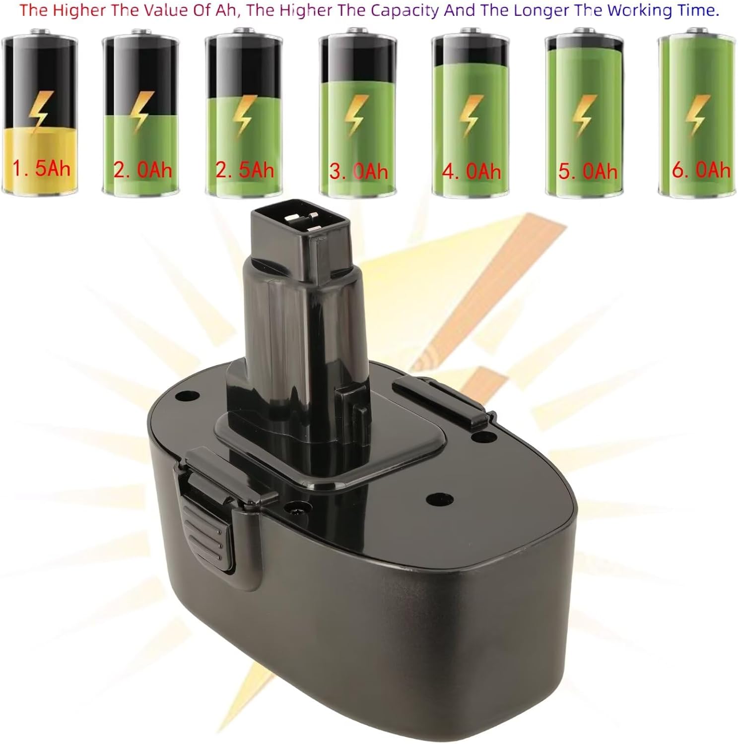 Battery with capacity indicators