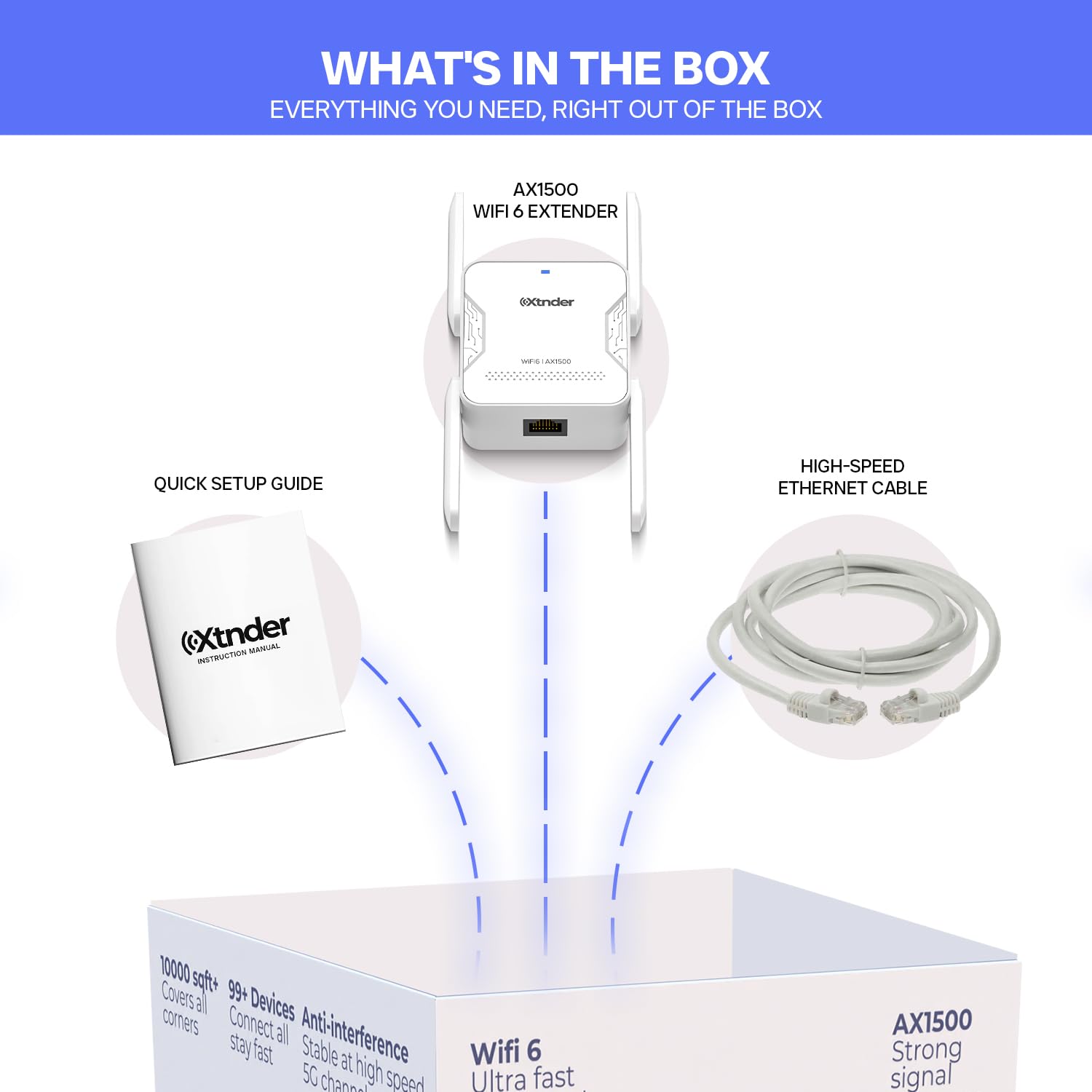 Amplificatore di segnale WiFi AX1500 2025 a lungo raggio, copre 13.000 metri quadrati e oltre 100 dispositivi, 1500 Mbps Dual-Band 5,8 GHz e 2,4 GHz WiFi Extender con porta Ethernet, nessuna zone