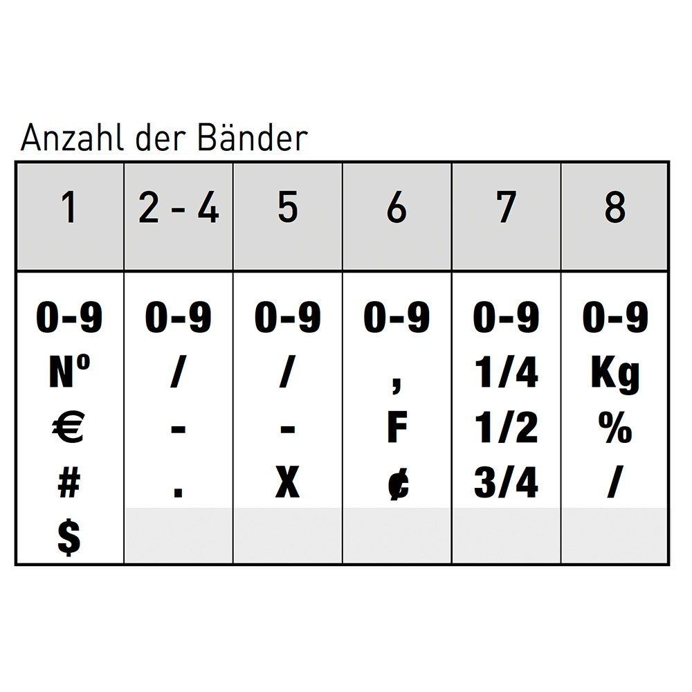 Trodat Ziffernbänderstempel 1548, 35x4 mm - Image 2