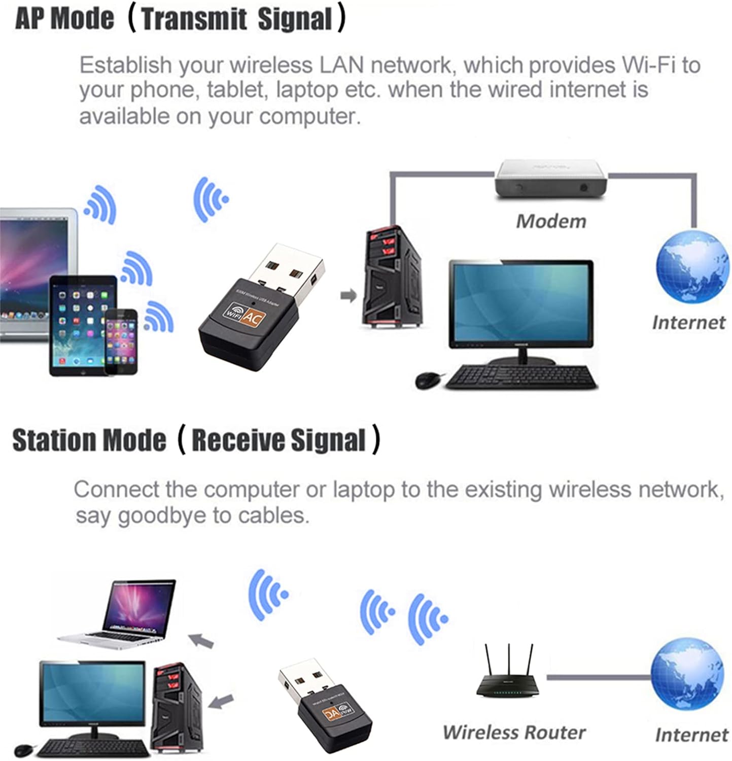 AP Mode and Station Mode Diagram