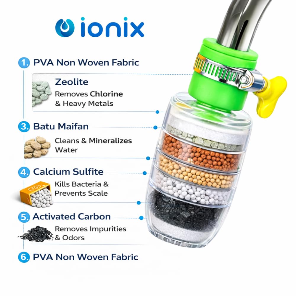 IONIX Water Filter - Pure Kitchen & Bathroom Water -2
