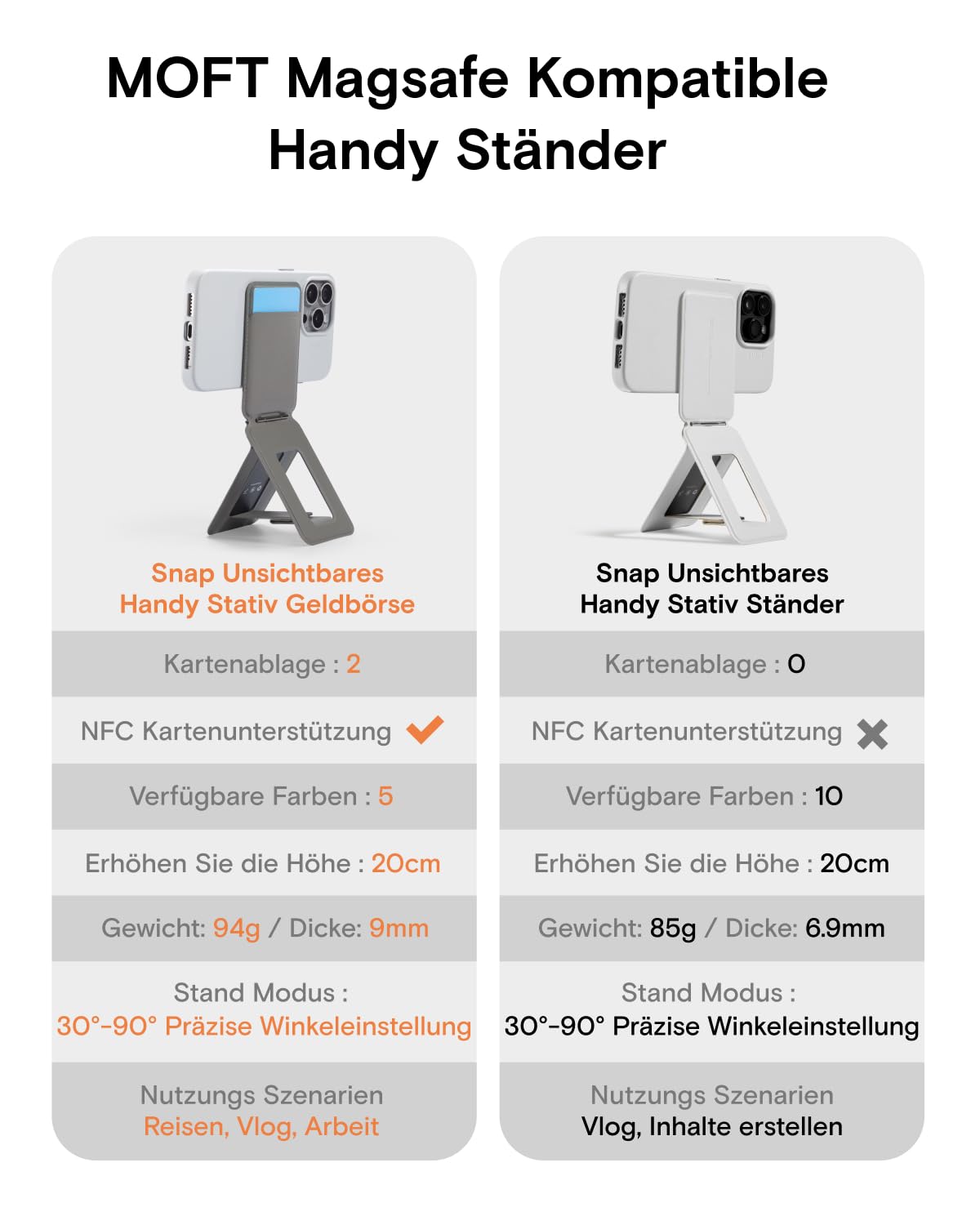 MOFT Kartenhalter & Handy Stativ Ständer, Kartenhalter Geldbörse mit Winkeleinstellung & Starken Magneten, Mini Selfie Stick Stativ für iPhone 17/16/15/14/13/12 Serie, Smartphone (Tiefes Schwarz)