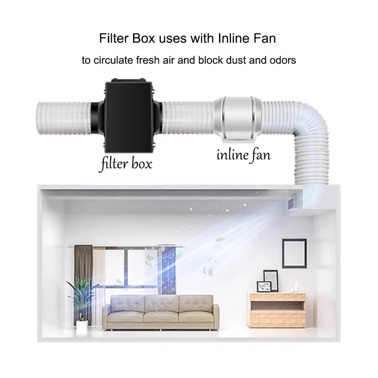 Caja de filtro en línea de entrada de aire fresco con prefiltro de carbón activado y filtro HEPA, sistema HVAC, calefacción y ventilación de refrigeración Para principiantes en bricolaje(6 Inch 150MM)