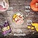Wellness CORE 95% 6 x 400g, Huhn & Truthahn – Hundefutter Nass, stückige Pastete für Welpen, getreidefrei, natürlich, hypoallergen, proteinreich, hoher Fleischanteil