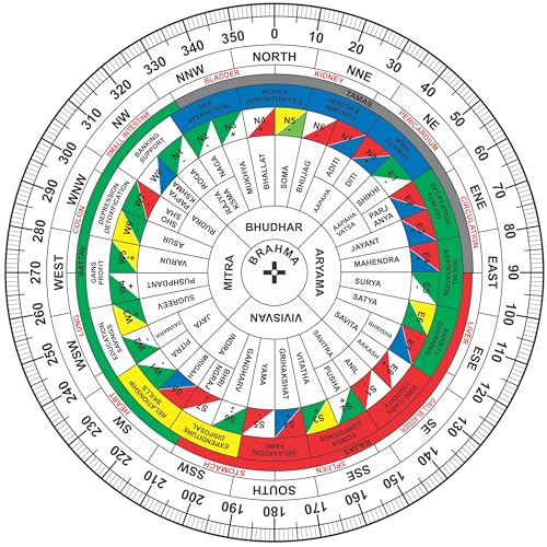 Image of Vastu Vardan Vastu Shakti Chakra, 6 Inch, Without Color, Pack of 1 | Featuring 45 Devtas, 16 Attributes, Health Chart, Rajas, Sattav, Tamas for Vastu Remedy