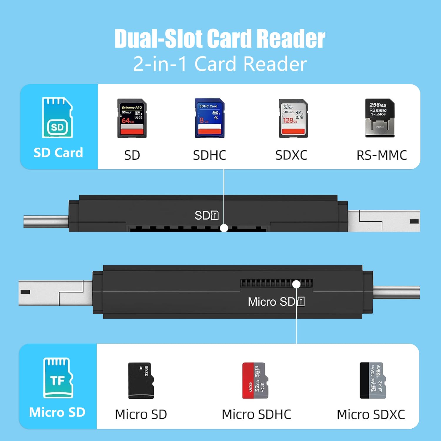 Lettore di schede SD, 3 porte USB 2.0, adattatore Micro SD (A/C/Micro), lettore di schede per schede SD/SDXC/SDHC/TF/UHS-I, lettore di schede di memoria, compatibile con laptop e cellulare