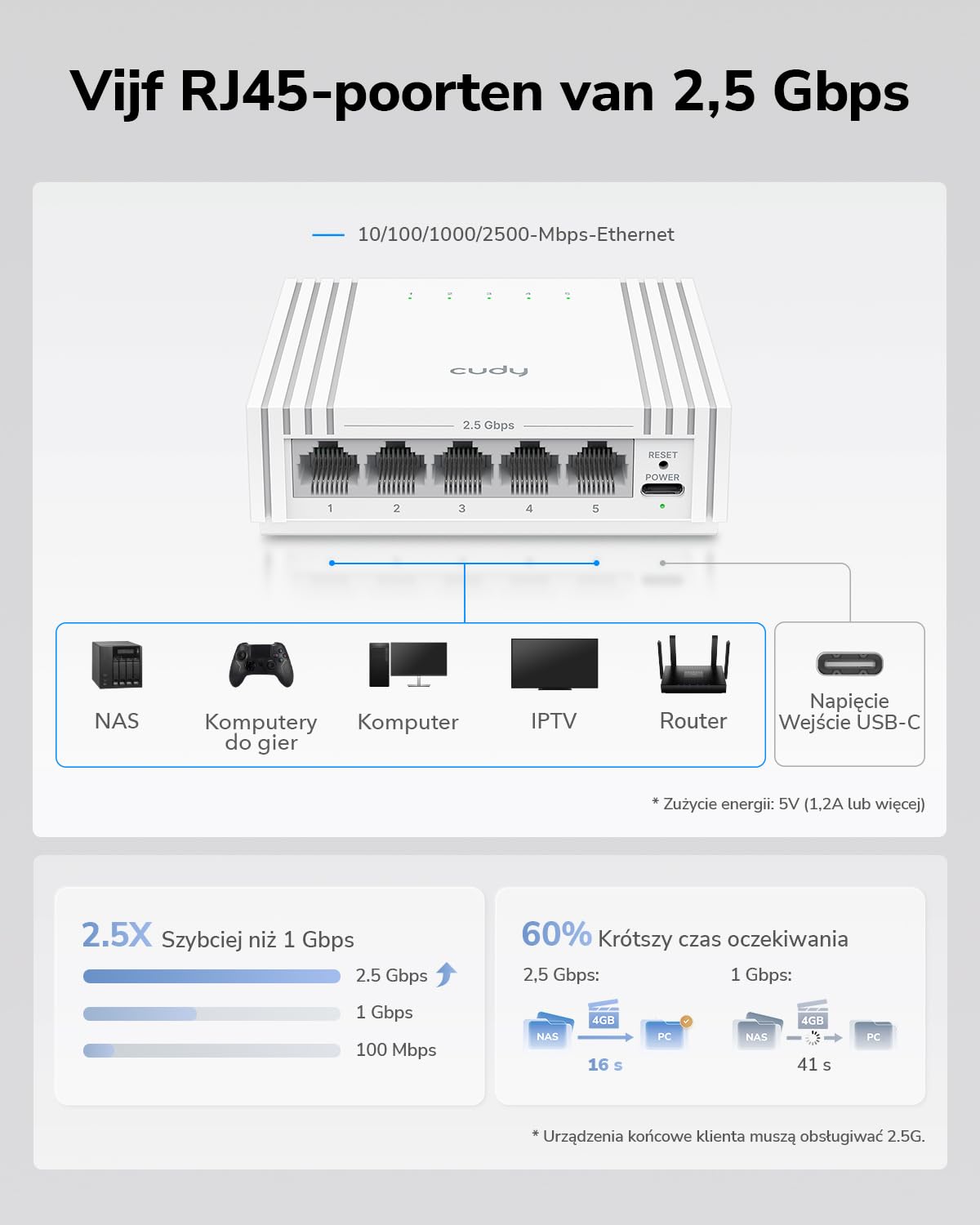 Cudy 5‑Portowy Switch Ethernet 2,5G Easy‑Managed USB‑C HS105U | Web control, VLAN, QoS, loop prevention, Cat5e, Silent, NAS, Gaming, biuro, desktop setups, montaż ścienny