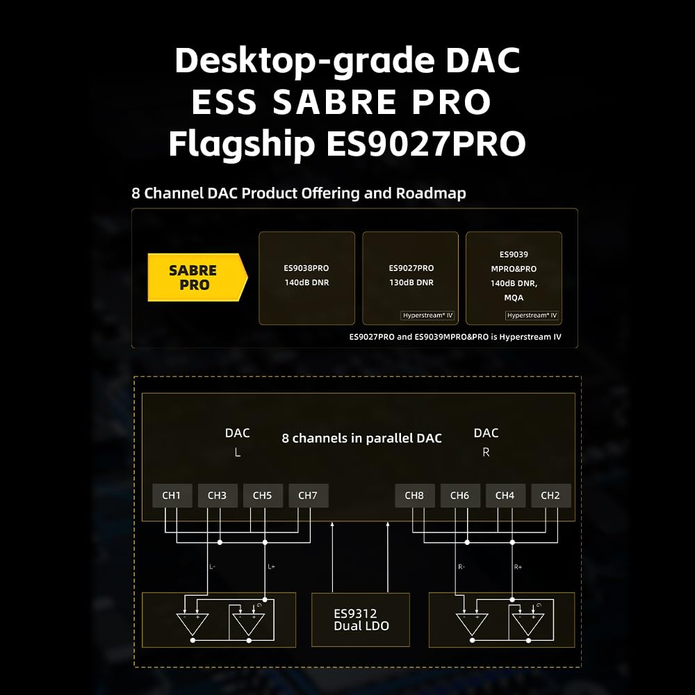 FiiO QX13 tragbarer DAC-Verstärker, ES9027PRO 8-Ch DAC, 900 mW × 2, XMOS 16-Core, 10-Band EQ, Kohlefaser-Körper, Farbdisplay (schwarz)