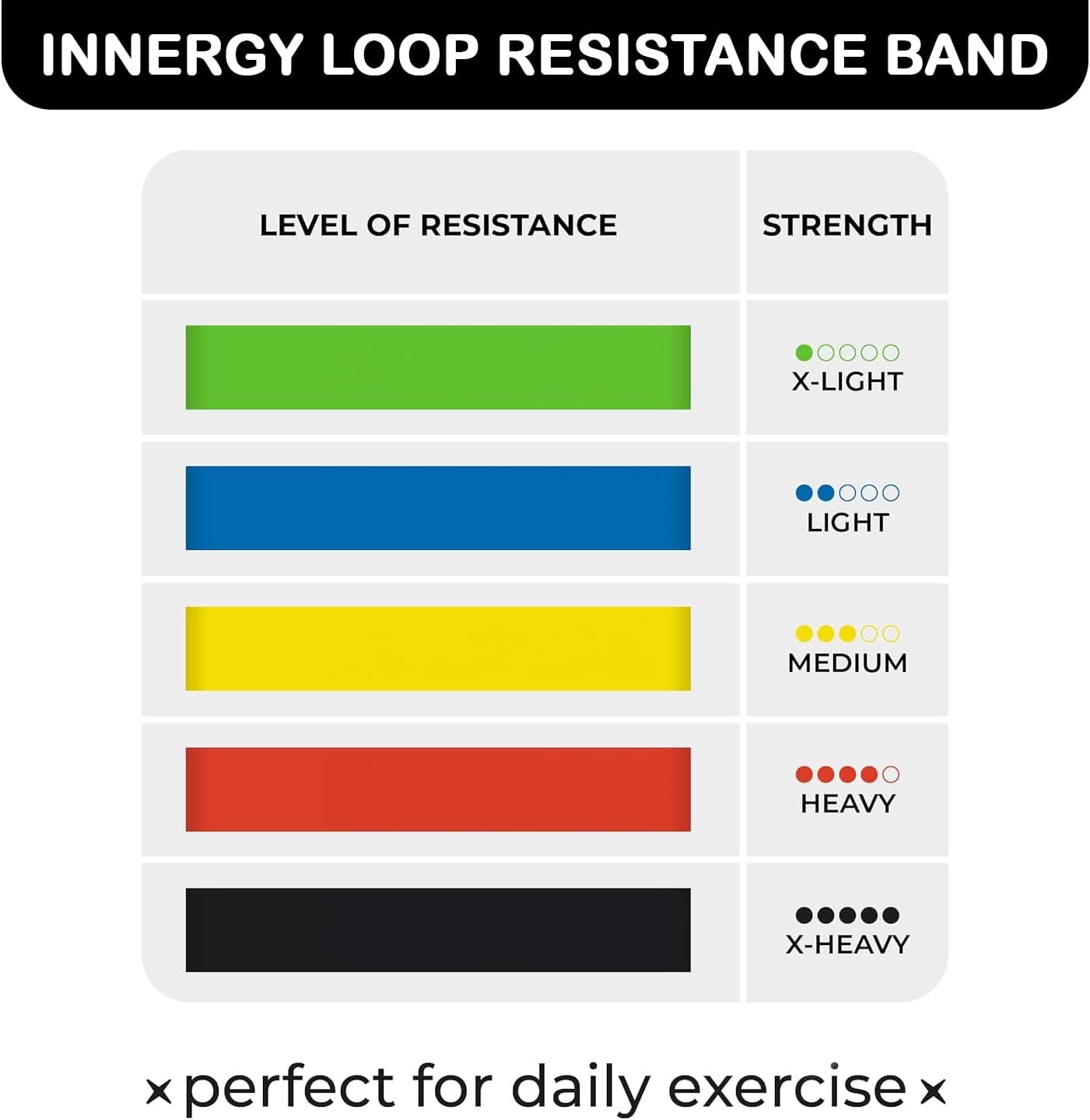 Innergy Resistance Loop Bands Set for Home Gym and Fitness, 5 Levels of Latex Loop Bands for Full Body Workouts, Anti-Slip & Tear Resistant, Ideal for Yoga, Training, and Toning