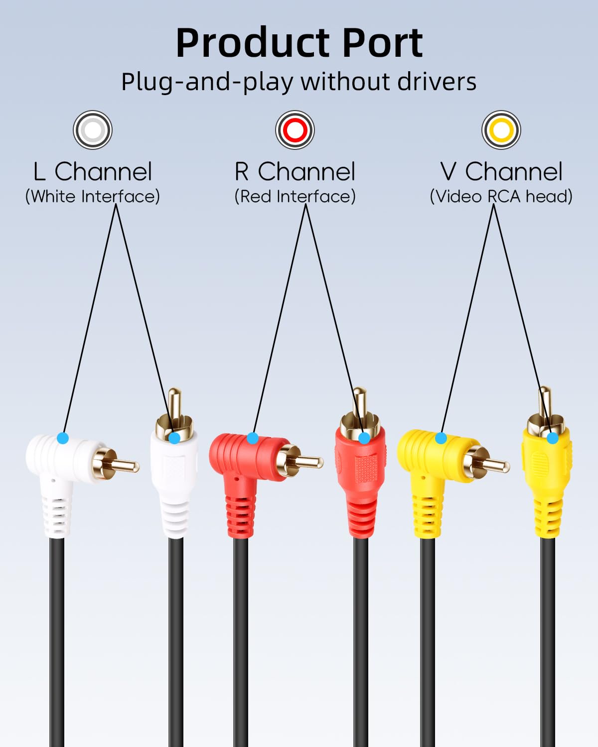 3RCA to 3RCA Audio Video Splitter Cable(1.5M) image 5