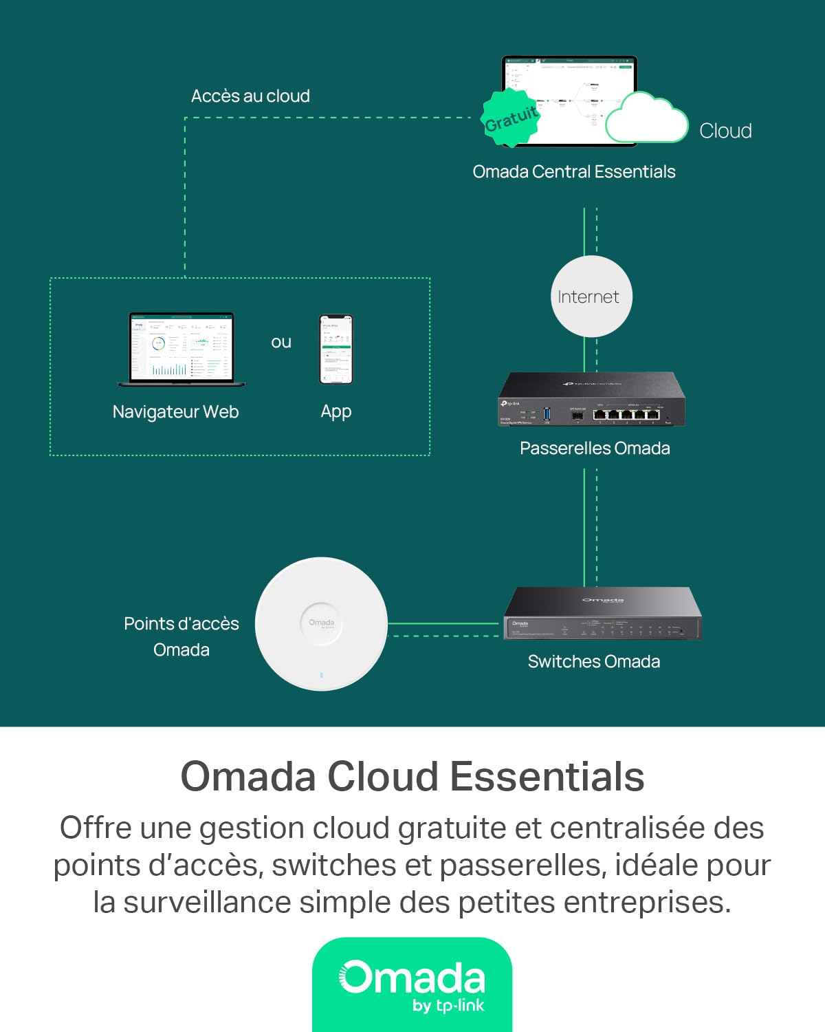 TP-Link ES210GP Easy Switch administrable Omada 10 Ports Gigabit avec 8 Ports PoE+
