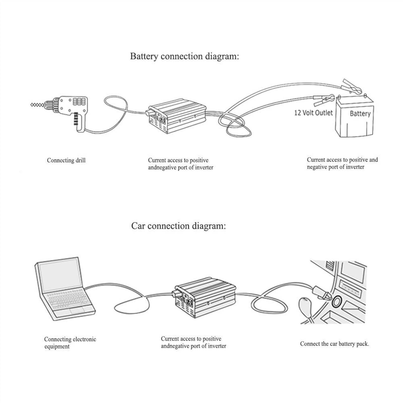 Falownik 300W/500W/1500W przetwornica napięcia DC 12V do 220 AC konwerter napięcia z 3.1A podwójny zasilacz samochodowy USB Auto Inversor(500W)