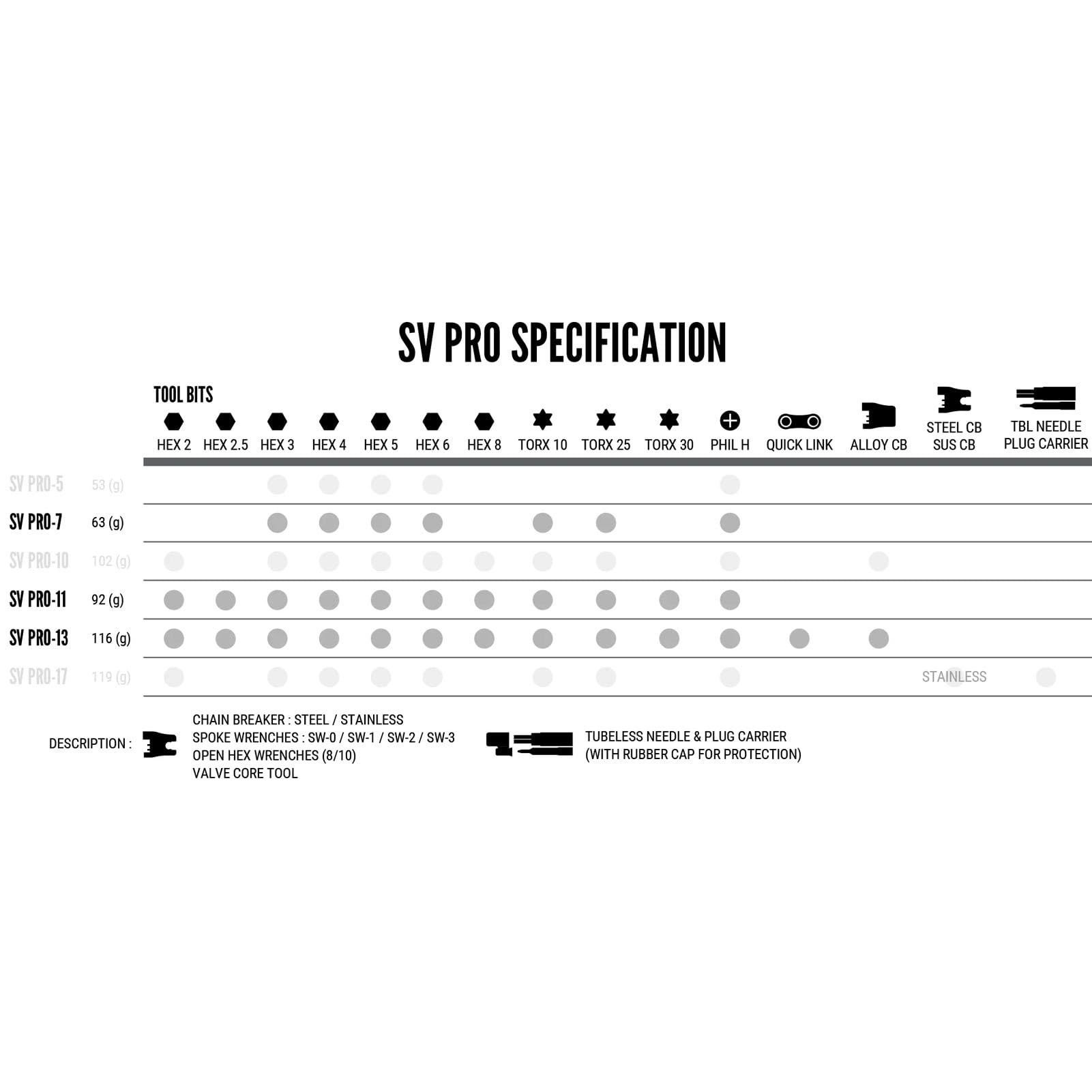 SV PRO 17