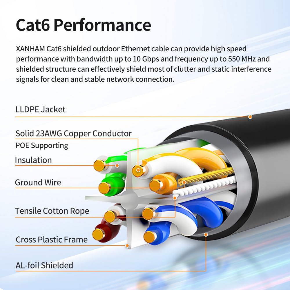 Cavo Ethernet schermato per esterni Cat6, 30,5 m, impermeabile e resistente ai raggi UV, cavo di rete FTP Cat 6 in rame massiccio da 23 AWG, per applicazioni di cablaggio POE e Internet