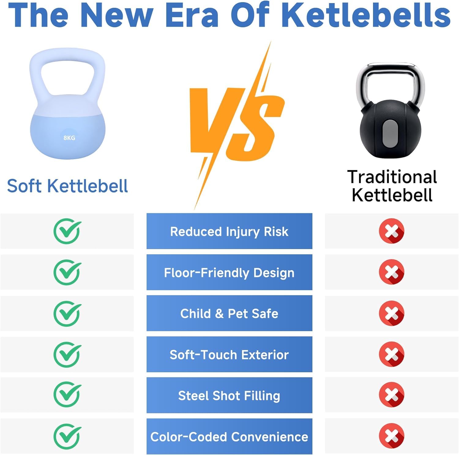 Leikefitness Weiches Kugelhantel-Set – rutschfeste Kugelhanteln für das Training zu Hause – Stärke und Sicherheit garantiert (Blue, 8kg)