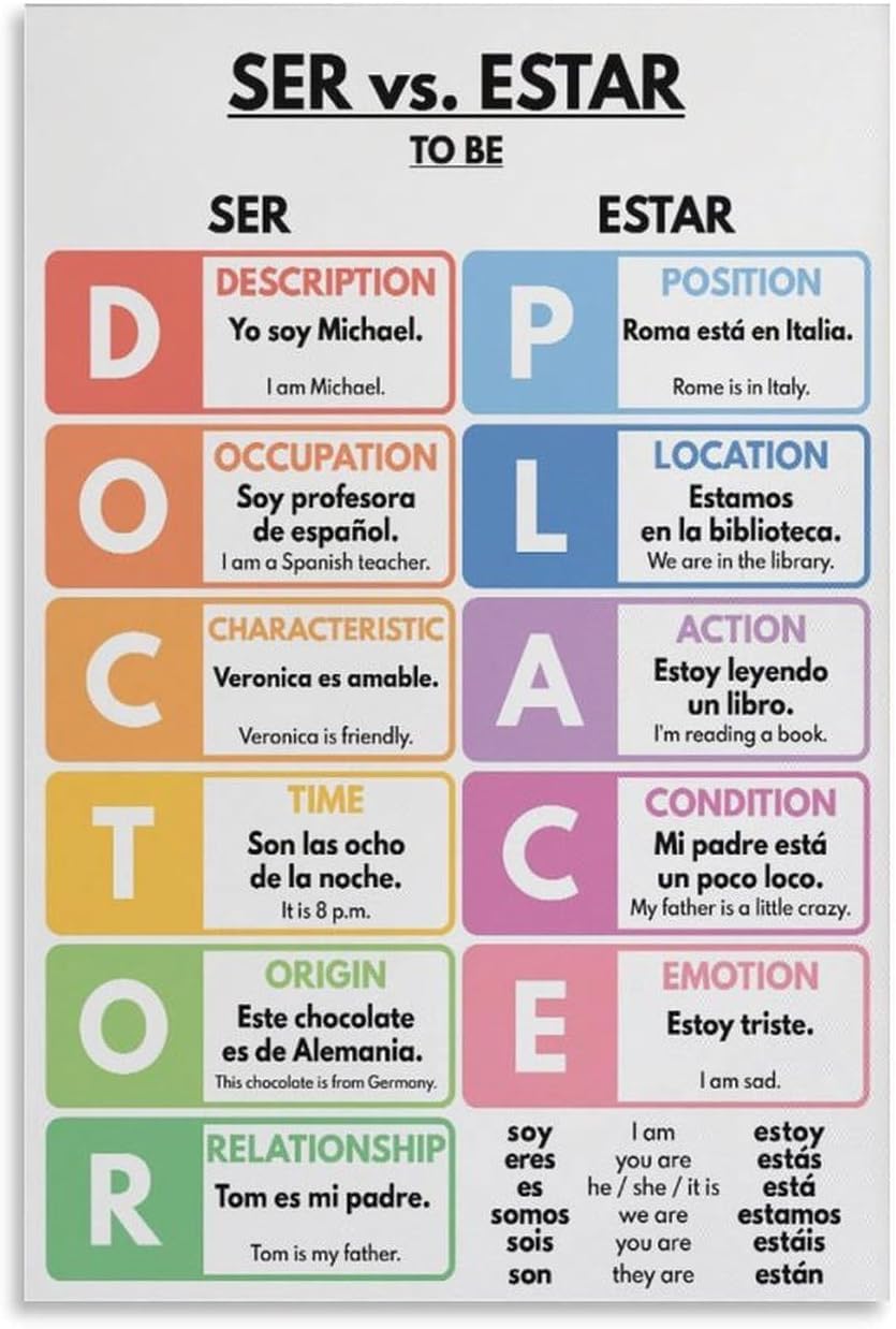 SitrMGH Spanish Language Ser Vs Estar Poster Grammar Chart Poster Decorative Metal Tin Sign Wall Art Posters for Room Aesthetic 8x12 inch
