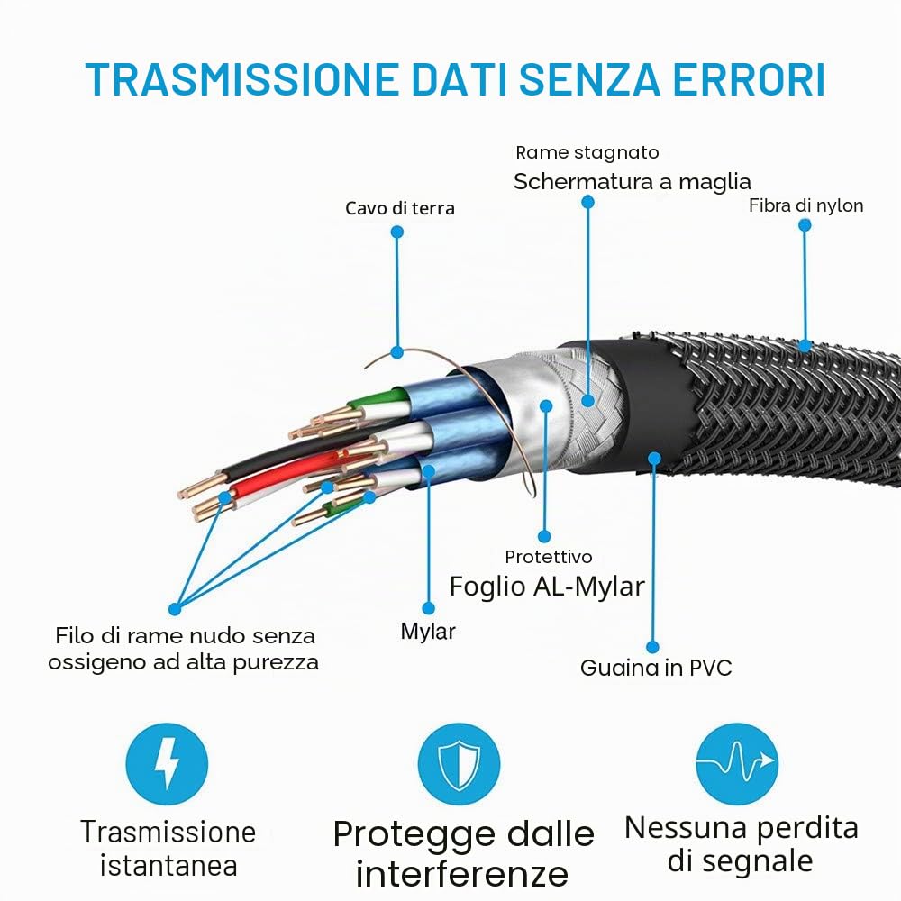 Cavo AOC HDMI in fibra ottica, alta velocità 18 Gbit/s, supporta 4k 60 Hz, con connettori micro e standard HDMI, facile da instradare 20ft(6meter) Blu