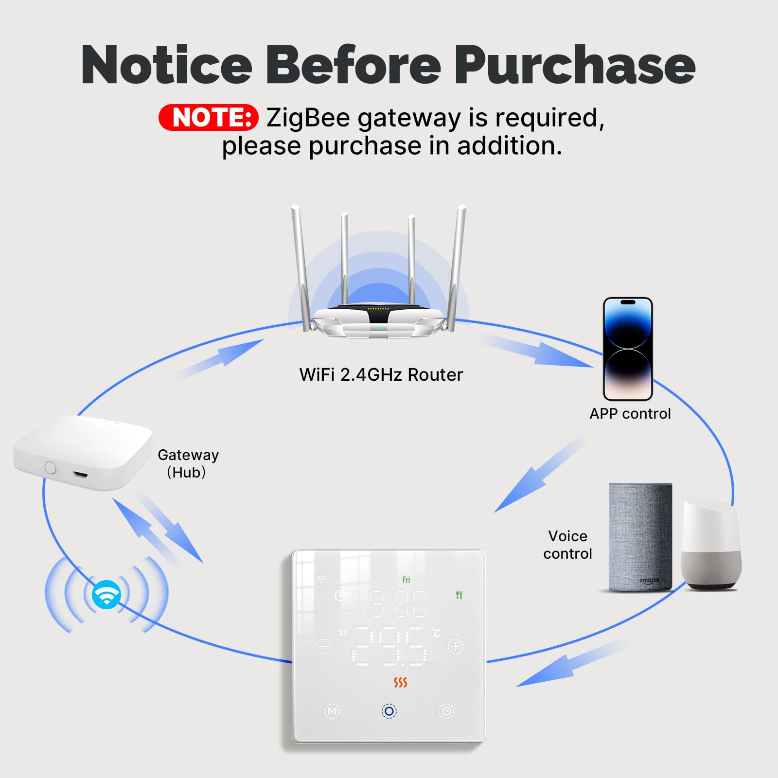 Termostato WiFi a Batterie Bianco, Smart per Caldaia a Gas, Display Touch 86x86mm, Compatibile TUYA Smart Life, Montaggio Parete o Incasso Scatola 502, Programmazione Settimanale