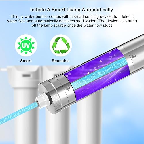 Miniatura 4 de Filtro de agua ultravioleta LED UV para sistema de filtro de agua debajo del fregadero y sistema de ósmosis inversa, reduce hasta el 99.9% de