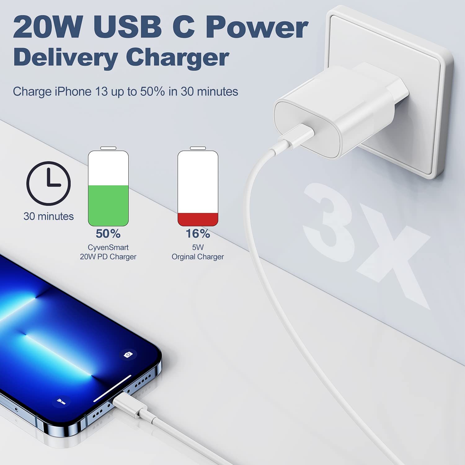 Caricatore iPhone 20W 【Certificato Apple MFi】,con cavi da USB C a Lightning da 2M,Caricabatterie Rapido 2m USB C Compatibile per iPhone 13/13 Pro/12