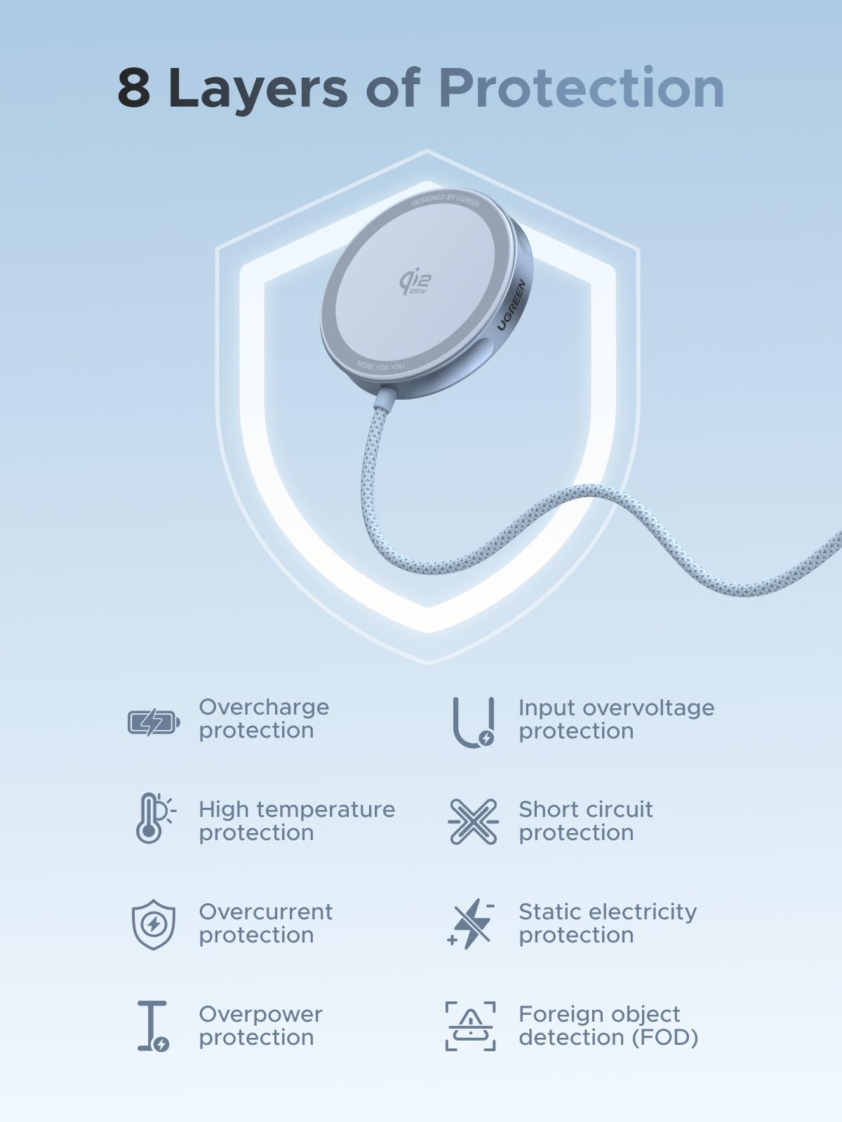 UGREEN MagFlow Qi2 25W Cargador Inalámbrico para iPhone 17 Pro MAX Air, Pad de Carga Magnética Compatible con MagSafe para iPhone 16/15/14/13/12