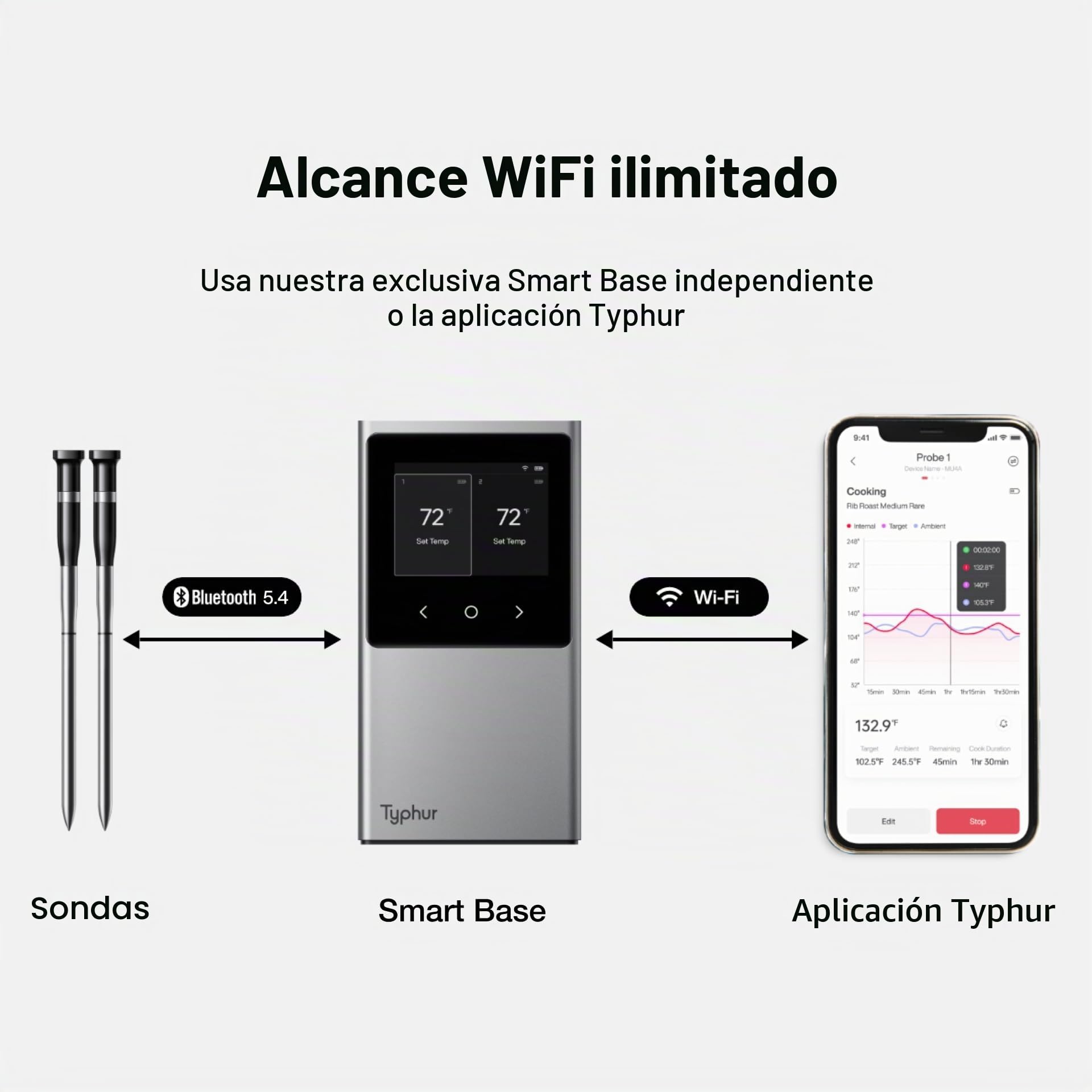 Typhur - Termómetro de carne inteligente inalámbrico (2 sondas, 122 sensores, 122 m, Bluetooth 5.4, alta estabilidad, vigilancia WiFi ilimitada, IP67, impermeable, termómetro de cocina para parrilla,