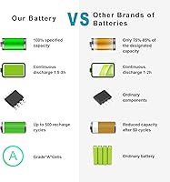Vista 6 de Futurebatt 6Cell AA-PB9NC6B AA-PB9MC6B AA-PB9NC6W AA-PB9NS6B Batería para portátil Samsung R420 R430 R468 R470 R480 RV510 RV511 RC512 R519 R520 R530