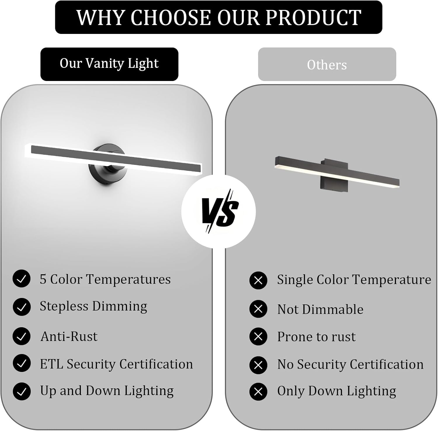 Modern Bathroom Vanity Light 23.6In 5CCT Dimmable LED Bathroom Light Fixture Over Mirror Black Bar Vanity Light for Bathrooms Mirror