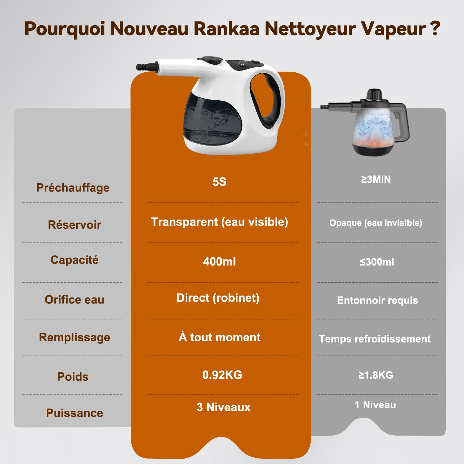 Nettoyeur Vapeur à Main 5S Chauffe Rapide, Steam Cleaner Poids Optimisé (Seulement 0.92 kg), 400ML Réservoir Transparent (Remplissage Facile),avec 10 Accessoires