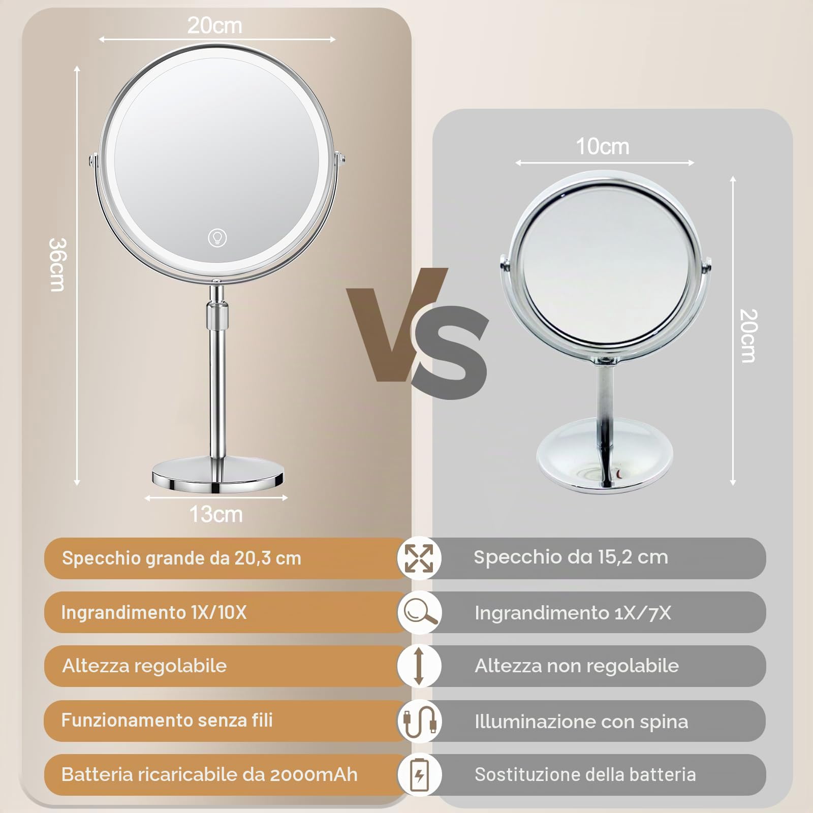 SURFOU Specchio Trucco con Luci 8“ Ricaricabile, Doppia Faccia con Ingranditore 10X/1X, 3 Modalità Luce LED, Altezza Regolabile e Rotazione 360°, per Camera da Letto e Viaggio