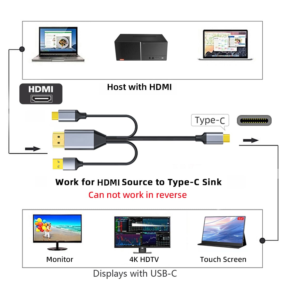 CY Cavo HDMI 4K invertito da sorgente a tipo C USB-C touch screen maschio HDTV per monitor laptop 2,0 m