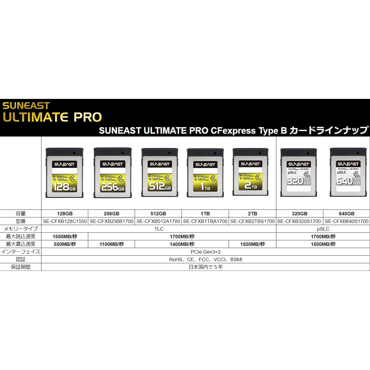 SUNEAST ULTIMATE PRO CFexpress Type B Card 320GB pSLC Series SE 