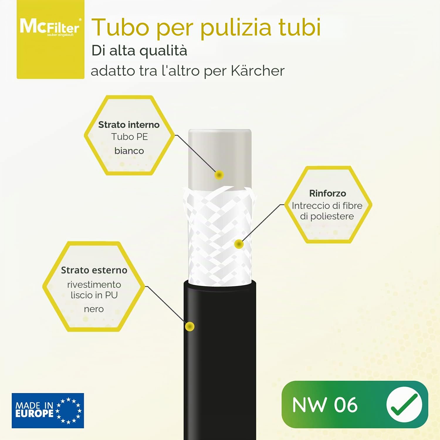 Tubo flessibile per la pulizia dei tubi, 25m, 160-200 bar, adattatore incluso, ugelli rigidi + rotanti, compatibile con le idropulitrici Karcher K2, K3, K4, K5, K6, K7