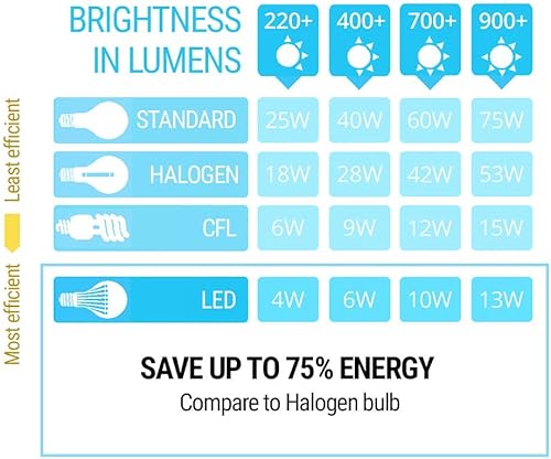 Miniatura 8 de Syneticusa 7443 rojo intermitente estroboscópico parpadeante alerta trasera seguridad freno cola parada alta potencia LED bombillas