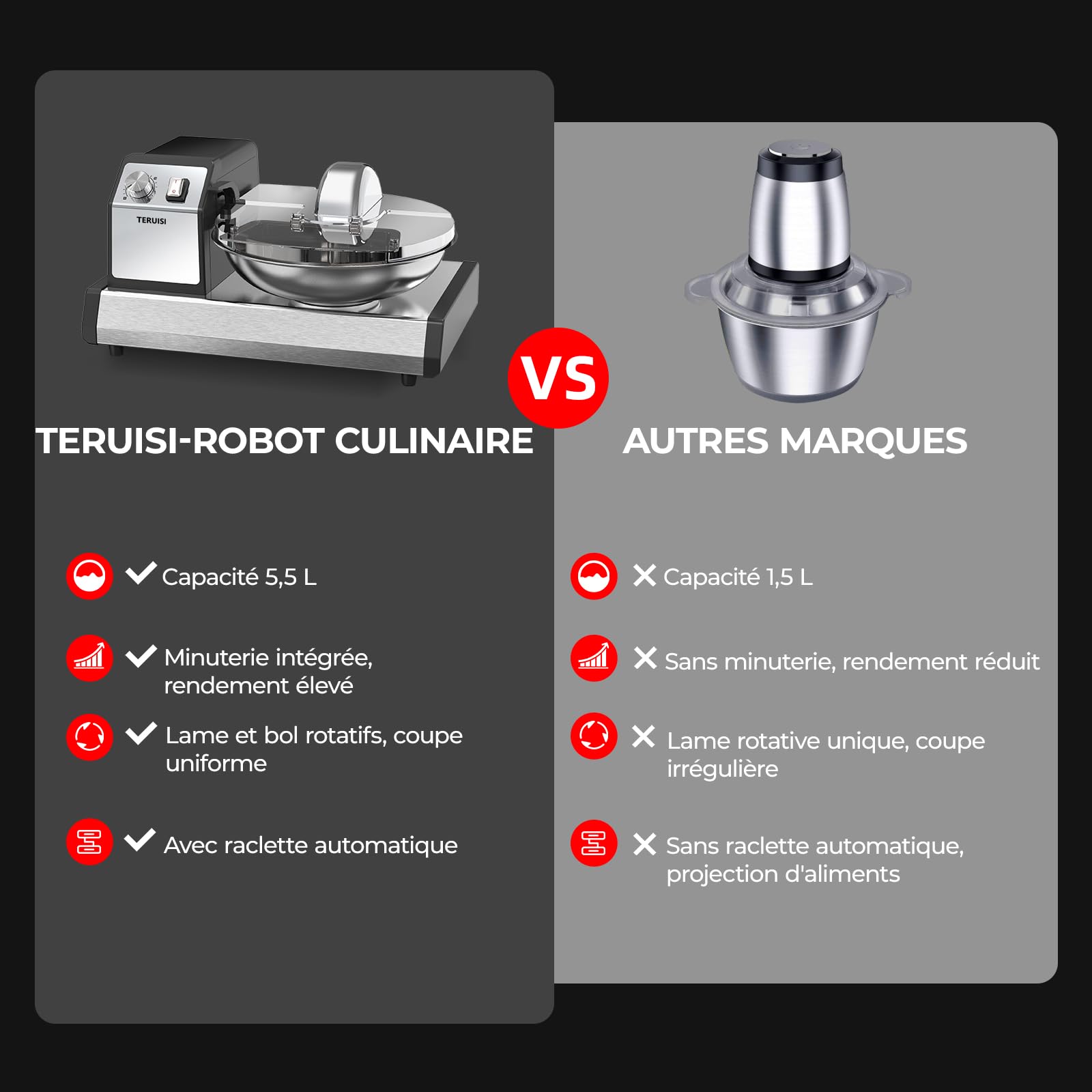Robot Culinaire Professionnel, Hachoir à Viande Électrique 250W 1500RPM, Bol Inox 5,7L avec Minuterie 0-15 Min, Mixeur Légumes et Pétrin pour Cuisine Commerciale