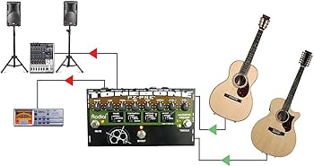 Amazon | Radial ラジアル 2CHアコースティック・プリアンプ Tonebone