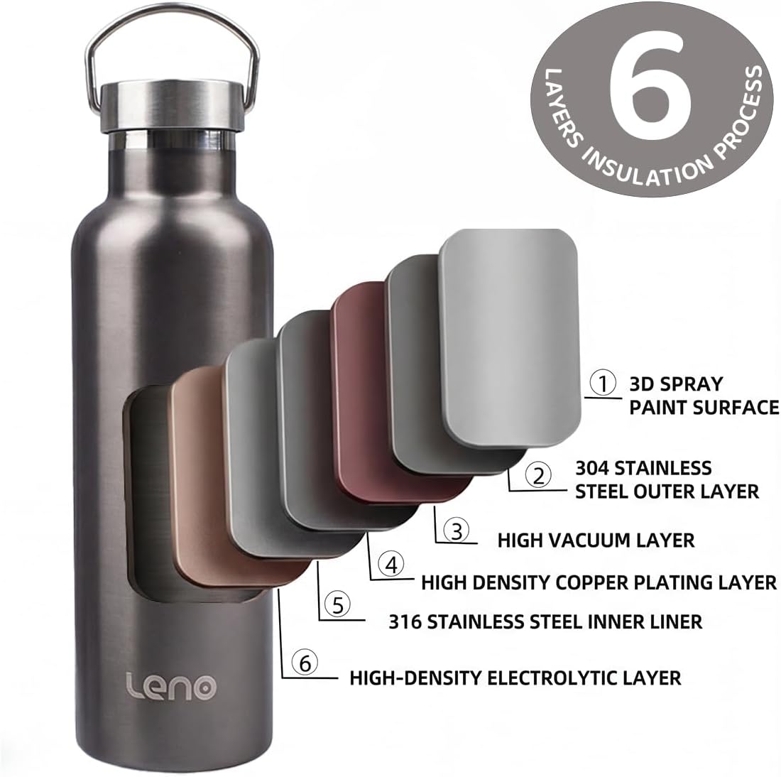 Stainless Steel Insulated Water Bottle, Double Wall, Wide Mouth, Leak Proof, Keep Drinks Cold and Hot, Sport & Camping Hiking Bottle with Handle (34, ounces)