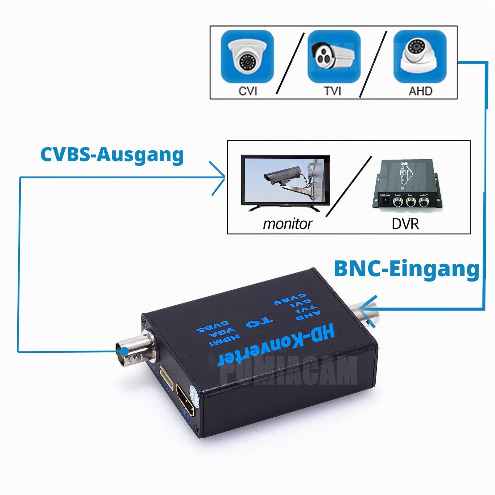 Video-Signalkonverter, 4-in-1 Composite CVBS AHD TVI CVI zu HDMI Video-Konverter Adapter BNC-Kabel zu HDMI VGA BNC (CVBS) für Kamera/DVR/CCTV Sicherheits system