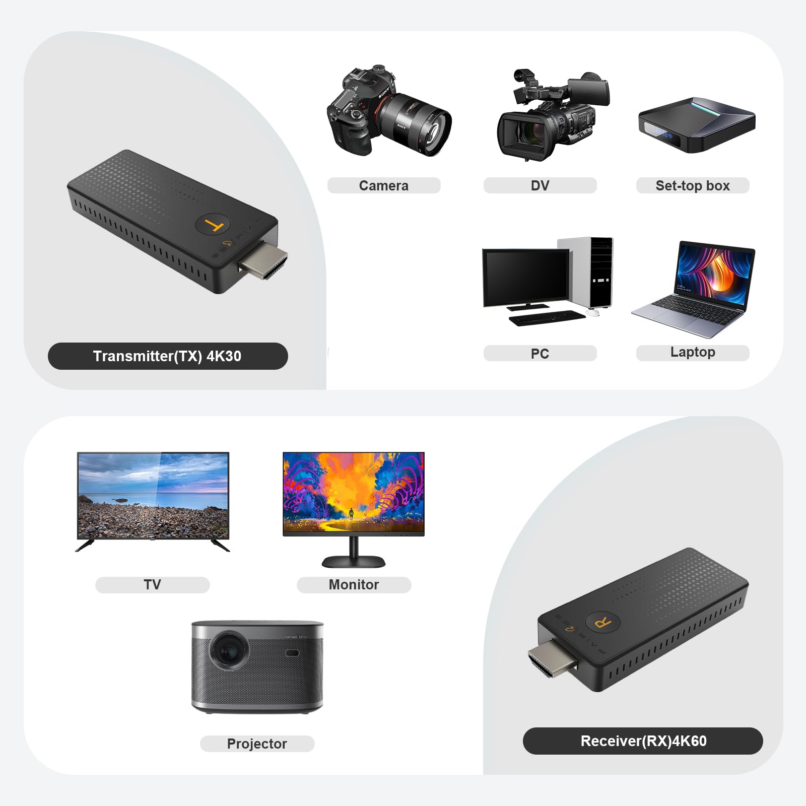 Amazon.com: Wireless HDMI Transmitter 98FT(Only TX), 4K HDMI