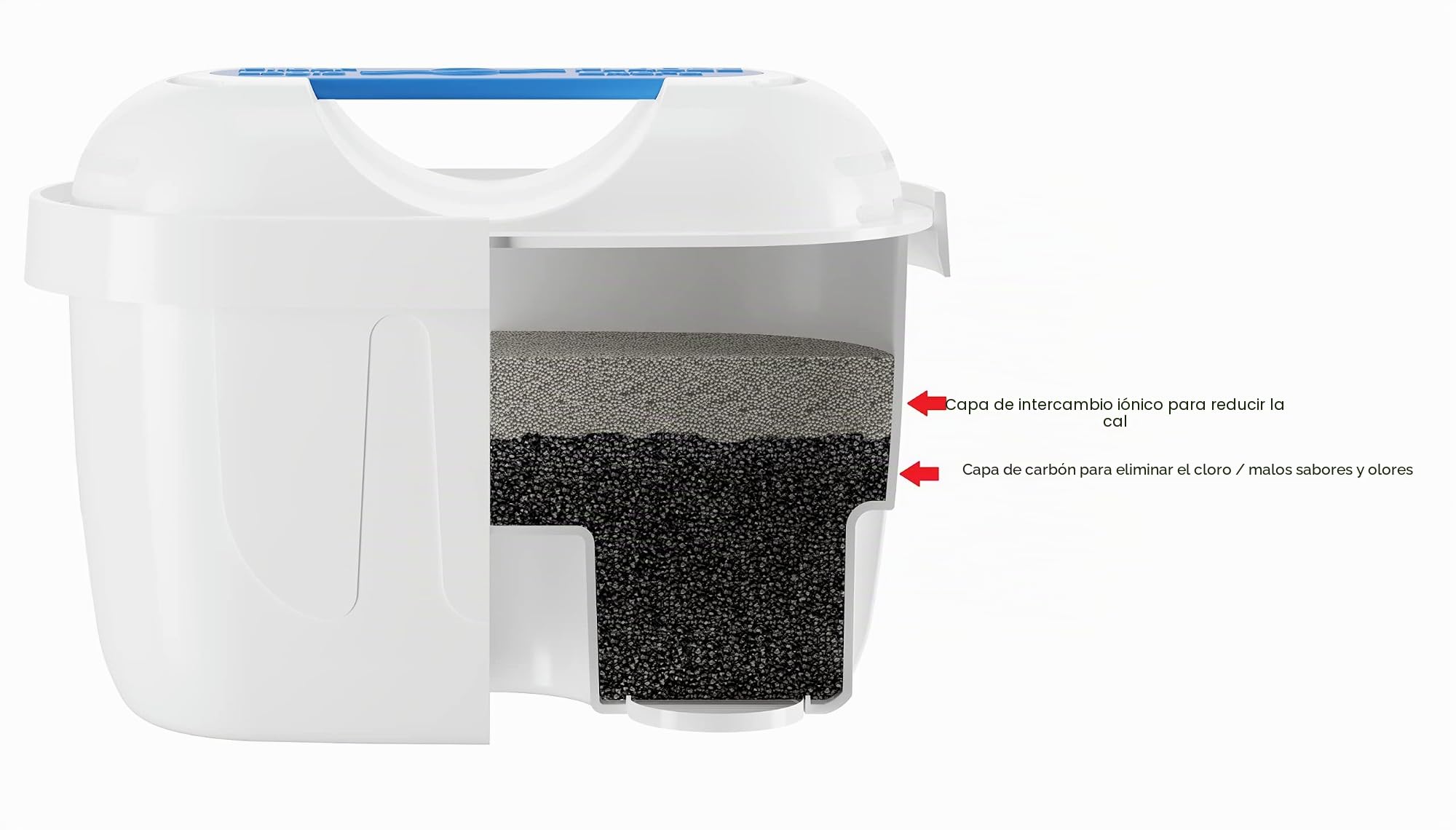 Filterlogic FL402H | Pack de 12 - Filtro de agua compatible con Brita Maxtra+ para Jarra filtrante Marella Style Aluna Elemaris Flow XL cool y TASSIMO | Cartucho de filtro de agua de mesa adecuado para Marella, Style, Flow, Aluna, Essential, XL, Cool, apt