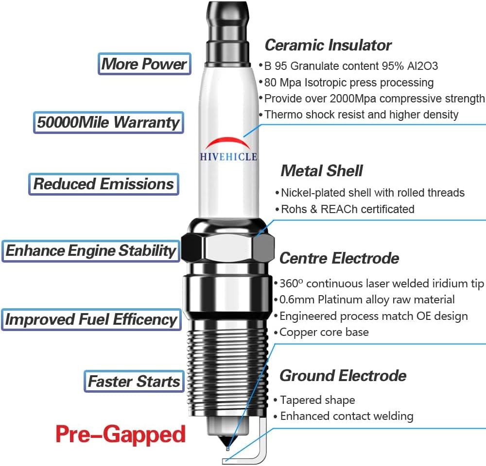 New Iridium Spark Plug OE19299585 41 962 - Specially For Chevrolet, GMC, Cadillac, Buick,Hummer,Oldsmobile,Pontiac,8pcs set.
