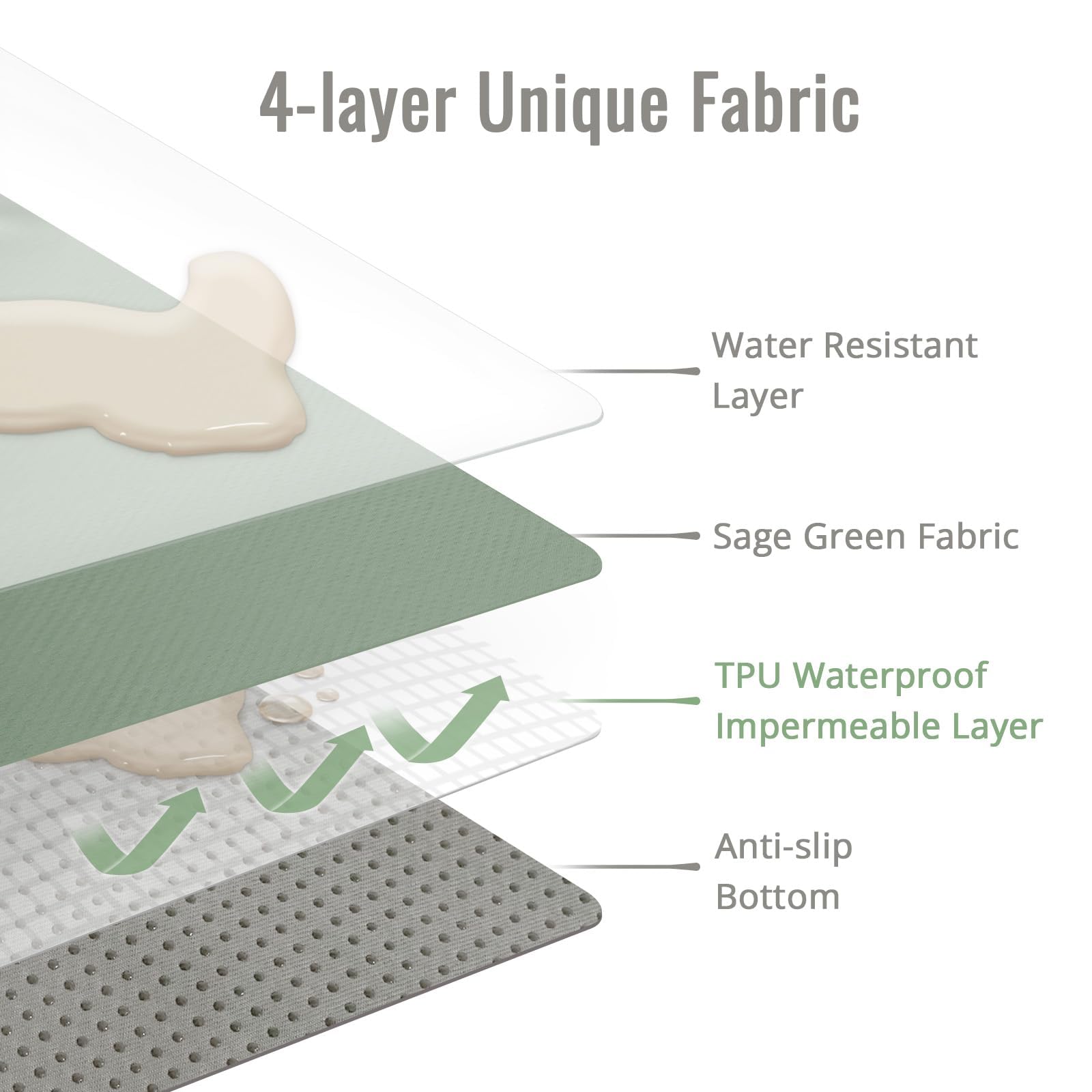 Blissful Diary Tapis de Protection pour Chaise Haute, 128x128 cm, Lavable et Imperméable, Antidérapant, Vert Sauge
