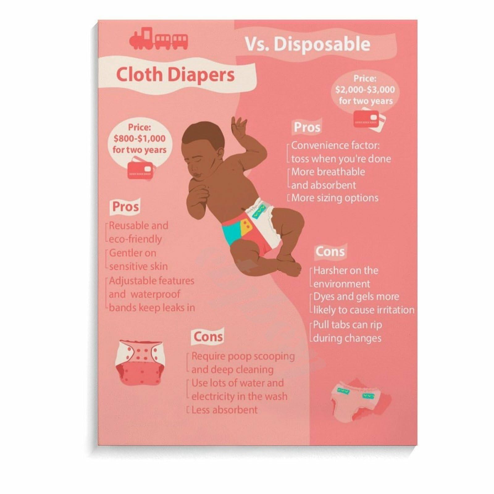 GYQYJPFZM Newborn Care Poster Diapering Step by Step Guide Educational Wall Chart for Nursery Parenting Room Classroom Decor Infant Care(Unframed,16x24inch(40x60cm))
